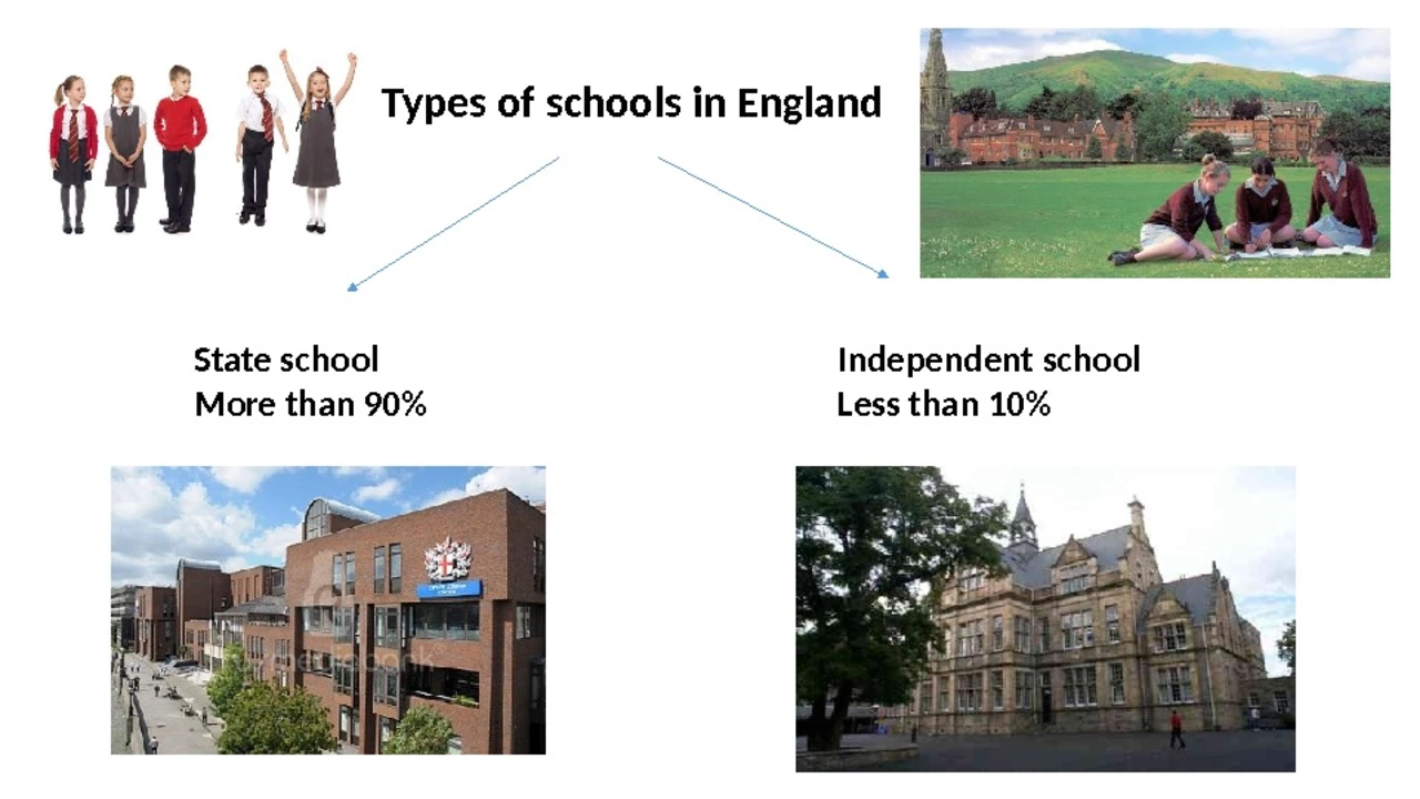 Is education in a metro city better than small cities?